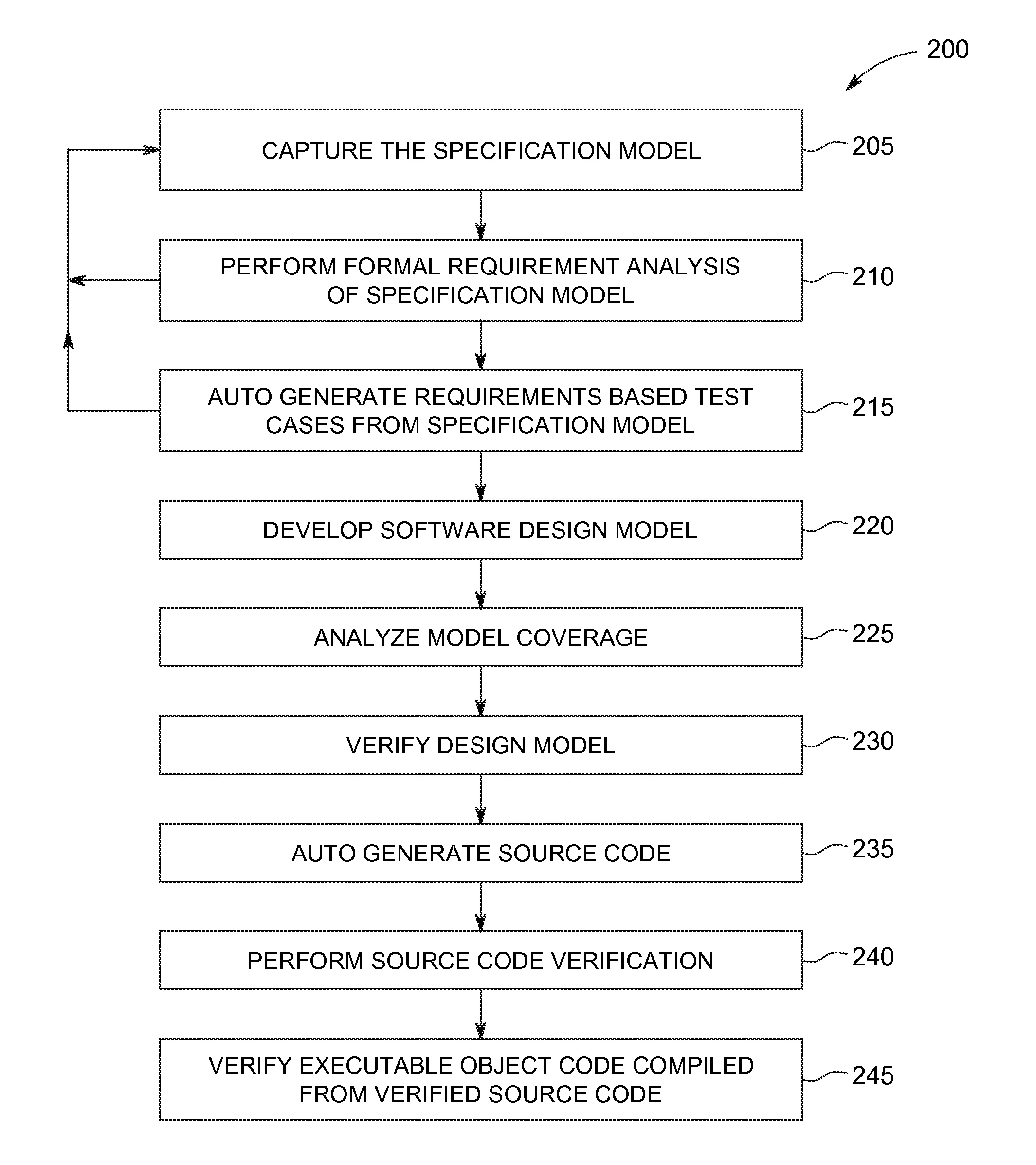 Modelling and analysis sequence of the proposed process.