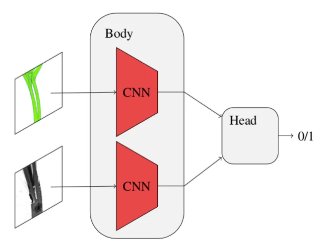 Siamese network architecture for map validation